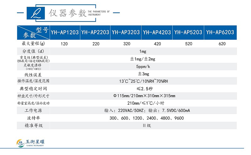 AP系列电子分析天平-（千分位）彩页信息_02.jpg