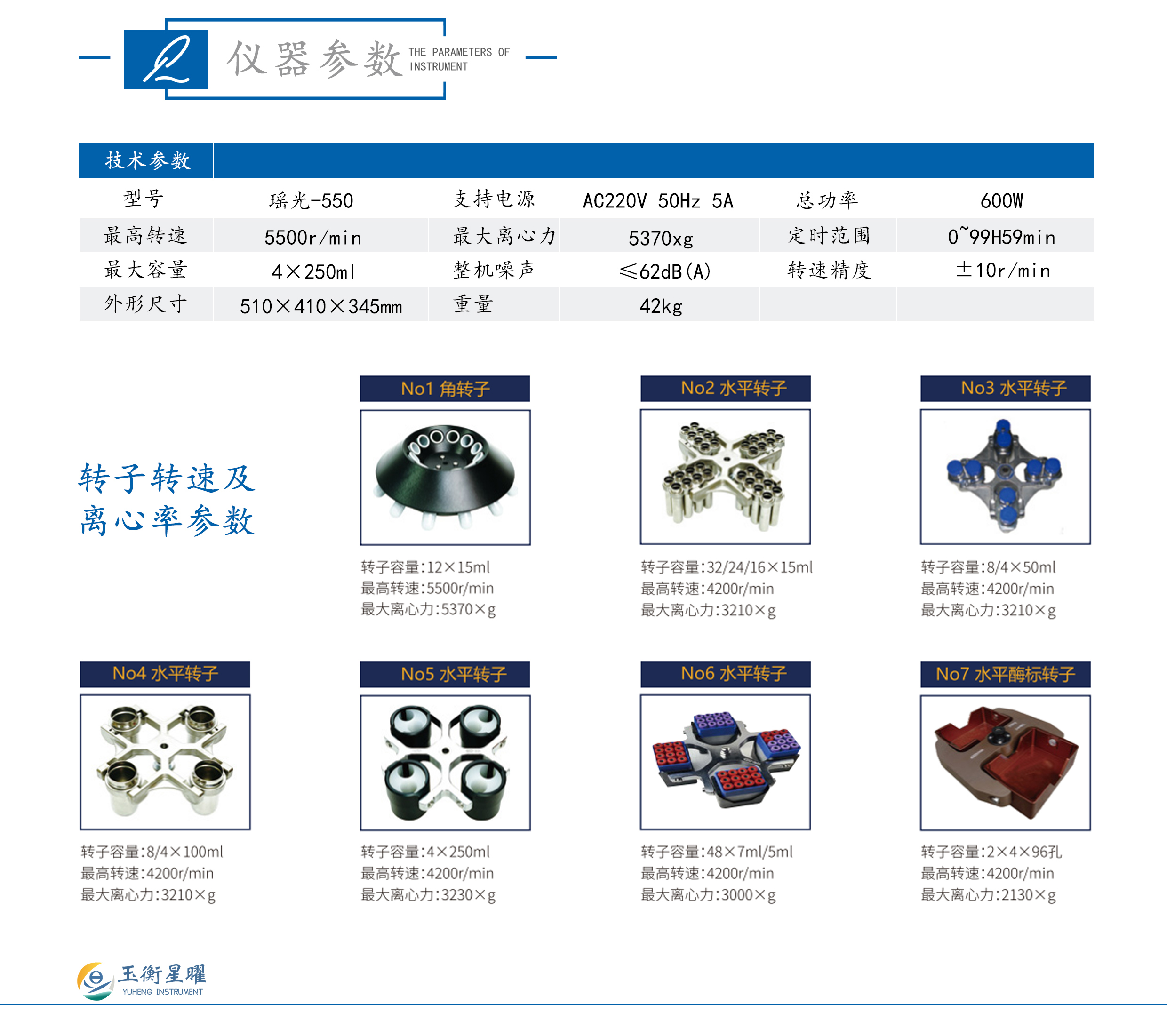 台式低速离心机-瑶光-550-彩页信息图_02.jpg