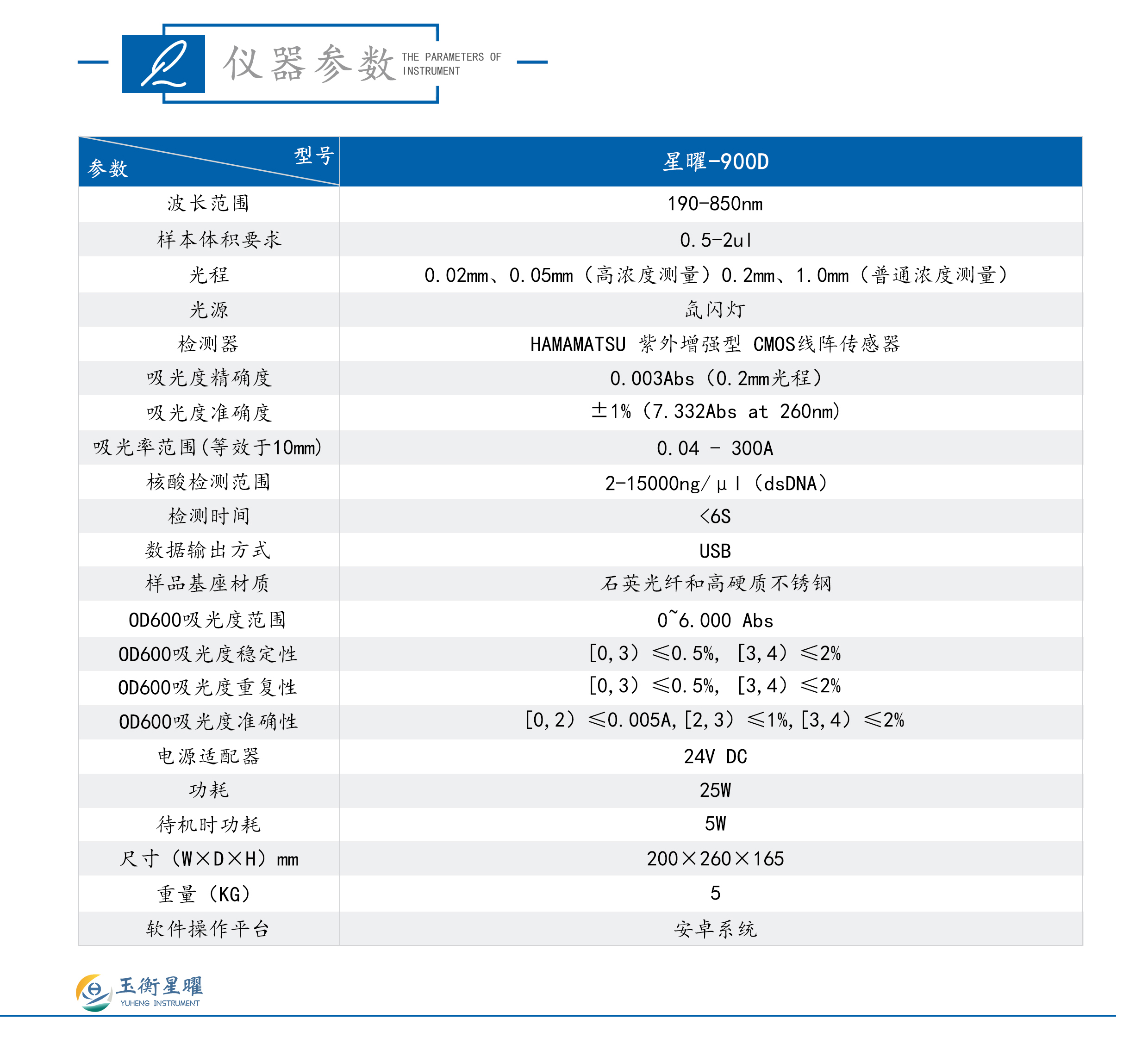 超微量分光光度计-彩页信息图_02.jpg