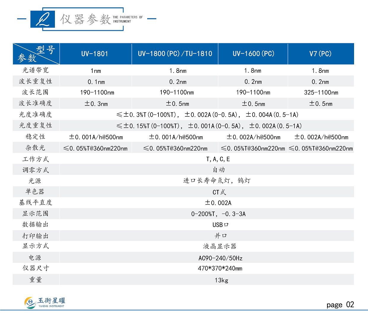 紫外可见分光光度计-彩页信息图_02.jpg