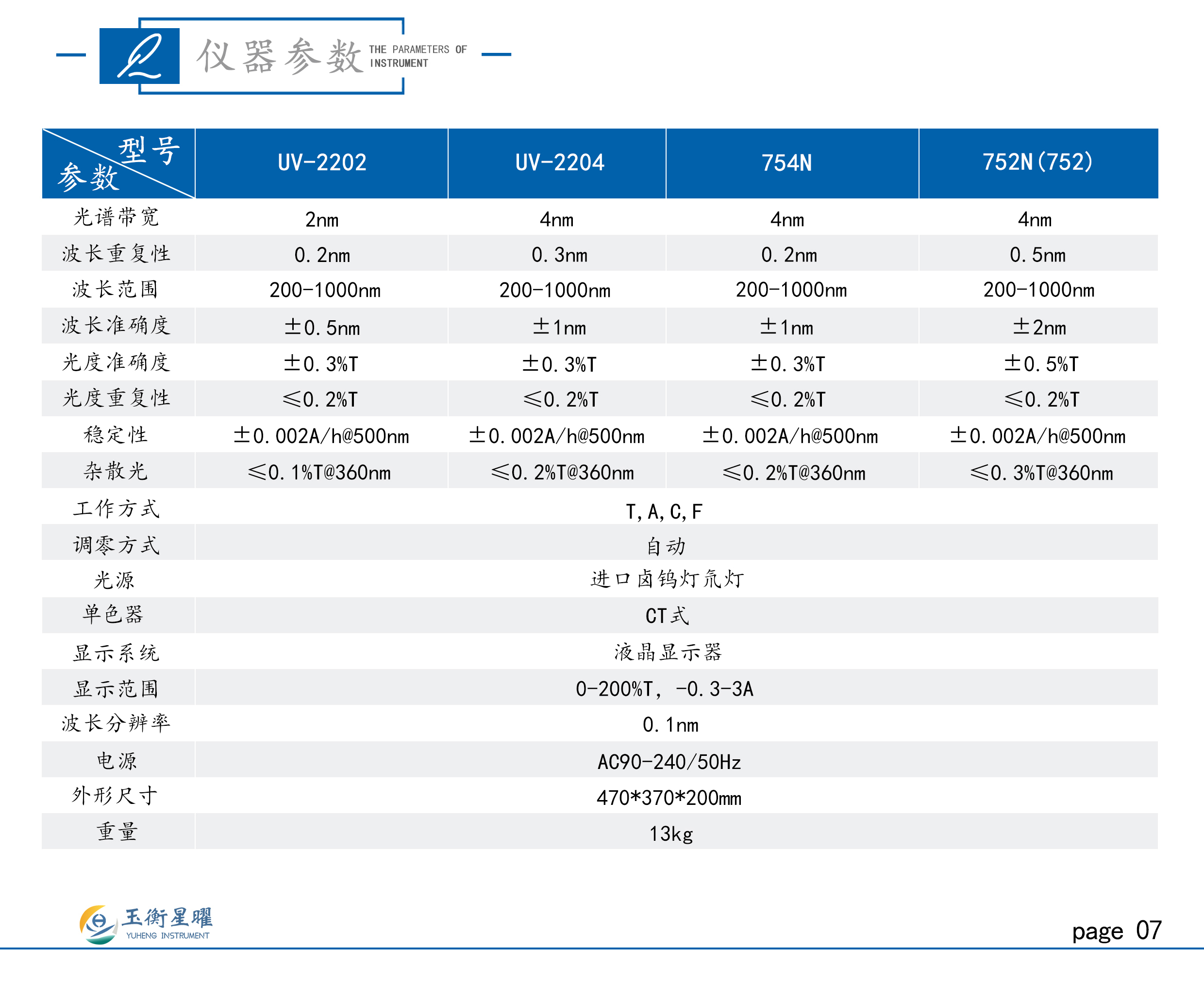 紫外可见分光光度计（波长范围200-1000）-彩页信息图_02.jpg