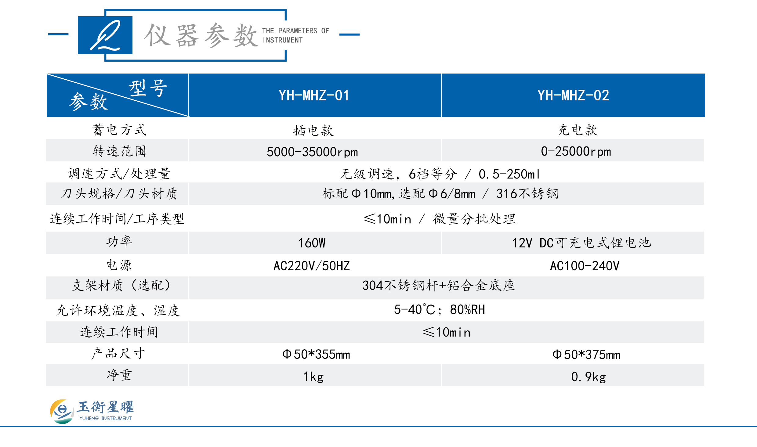 手持式匀浆机-彩页信息图_02.jpg