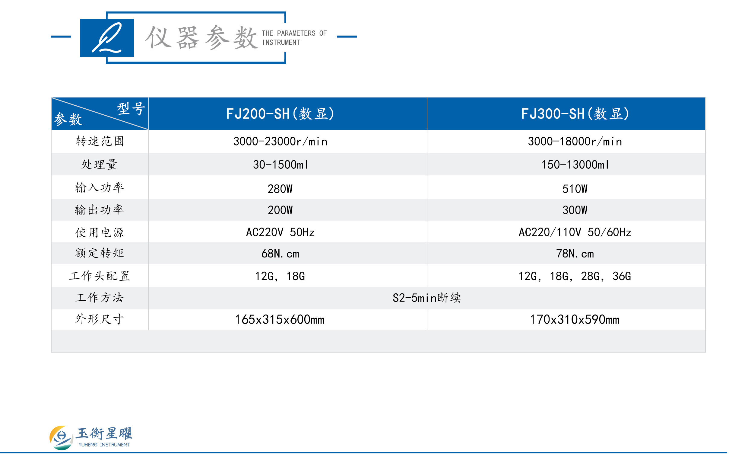 高速分散均质机-彩页信息图_02.jpg