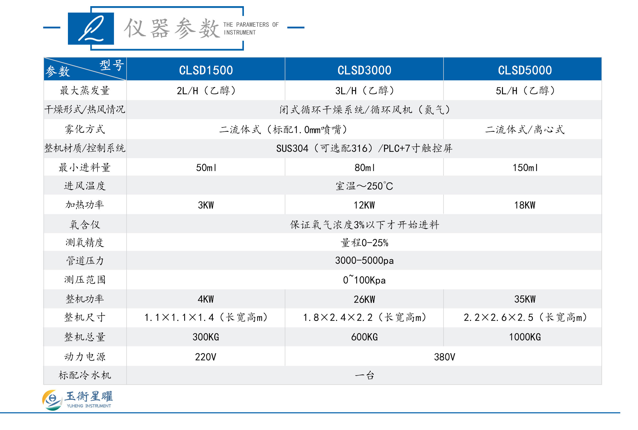小型闭路循环喷雾干燥机-彩页信息图_02.jpg