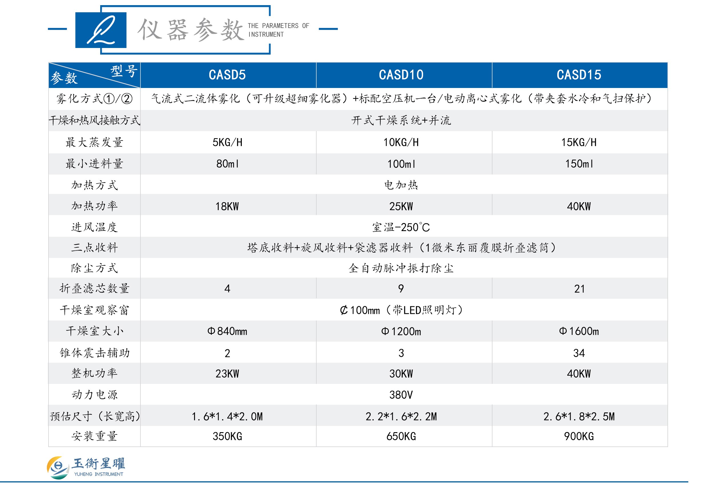 离心&气流双用喷雾干燥机-彩页信息图_02.jpg
