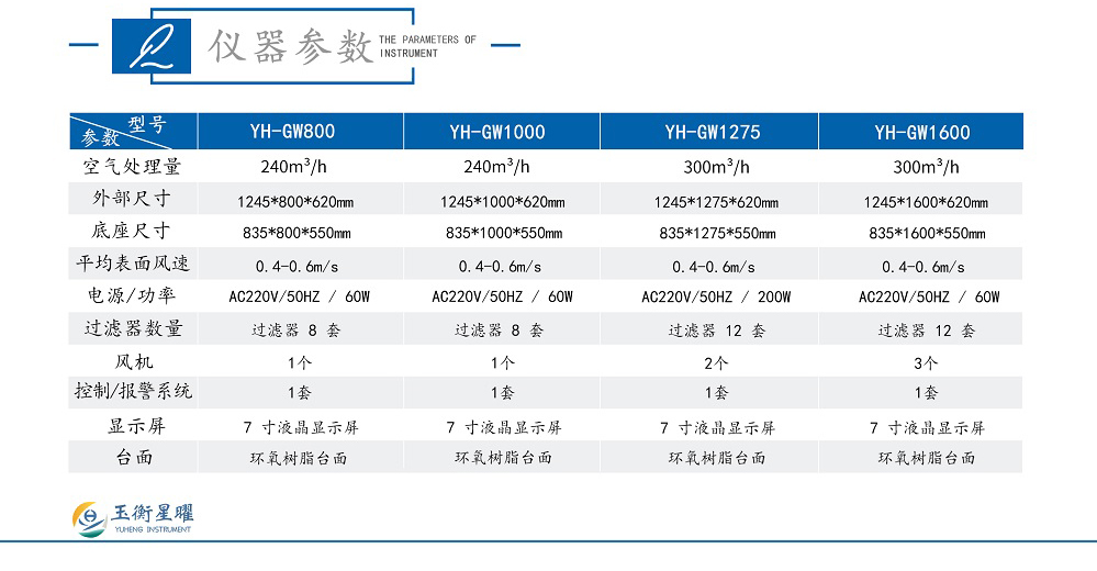 净气型通风柜-GW系列-彩页图_02.jpg